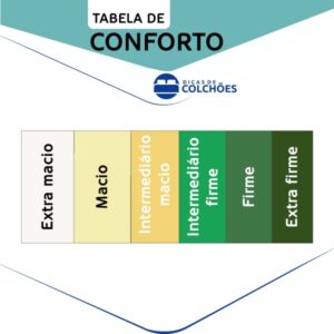 Conforto de colchão