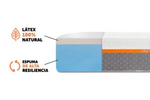 zipflex espuma premium é bom
